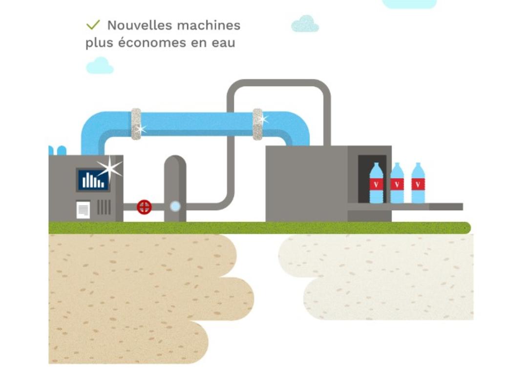Des efforts continus d’économie d’eau à l’usine Vittel pour réduire le déficit la nappe des GTI et permettre sa recharge