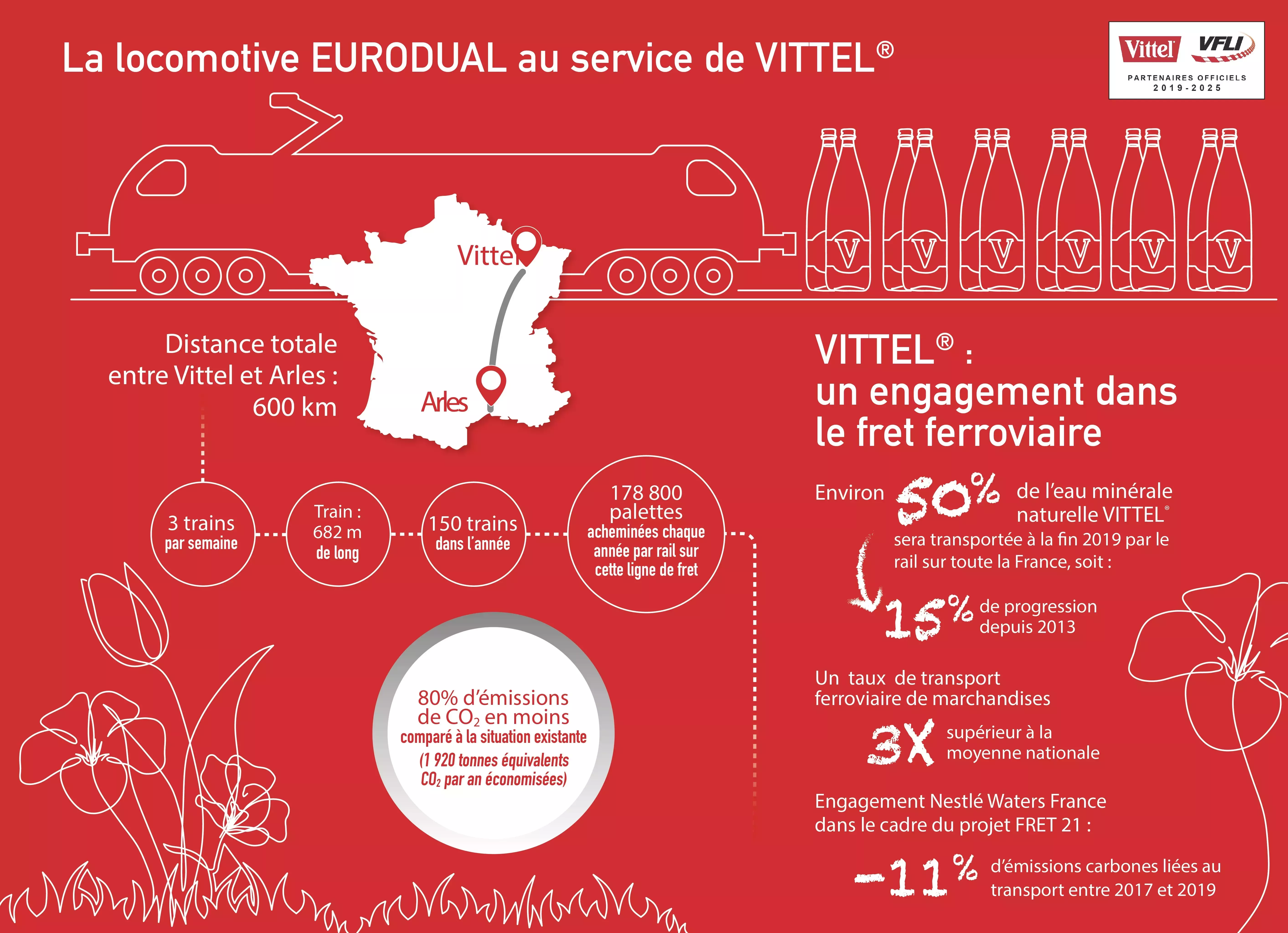 Vittel un engagement dans le fret ferroviaire