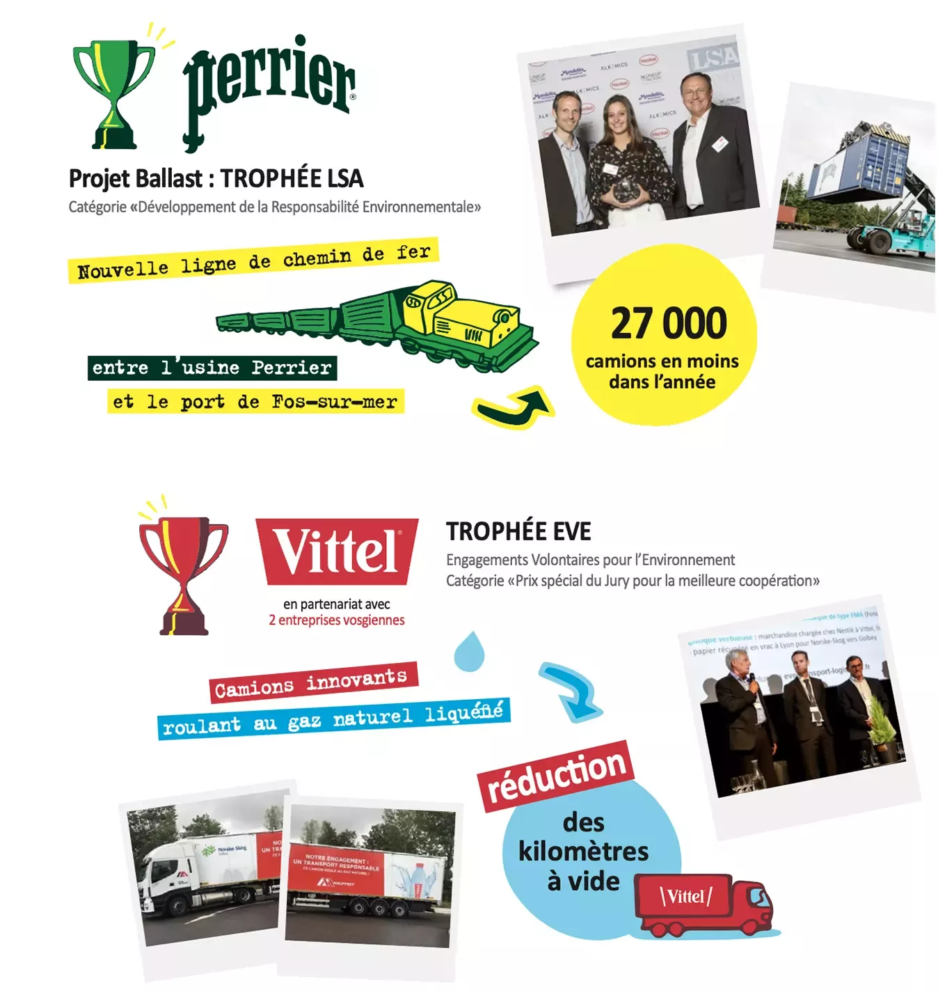 Perrier et Vittel récompensées