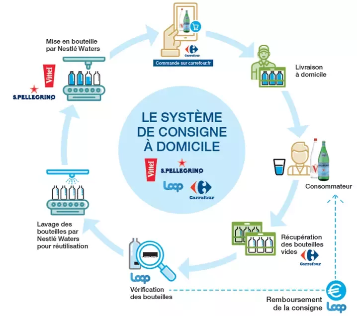 infog loop